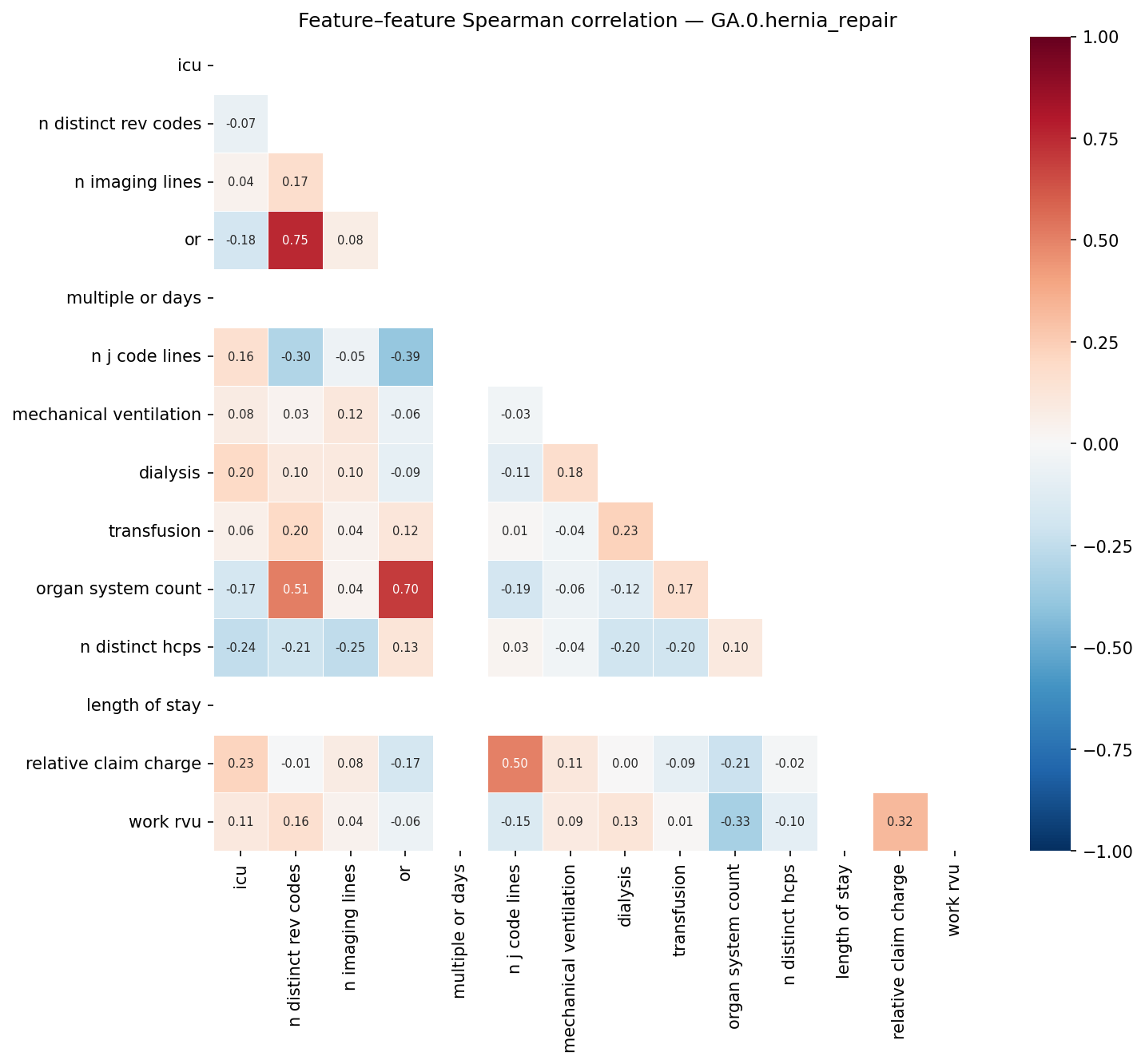 Feature correlation heatmap