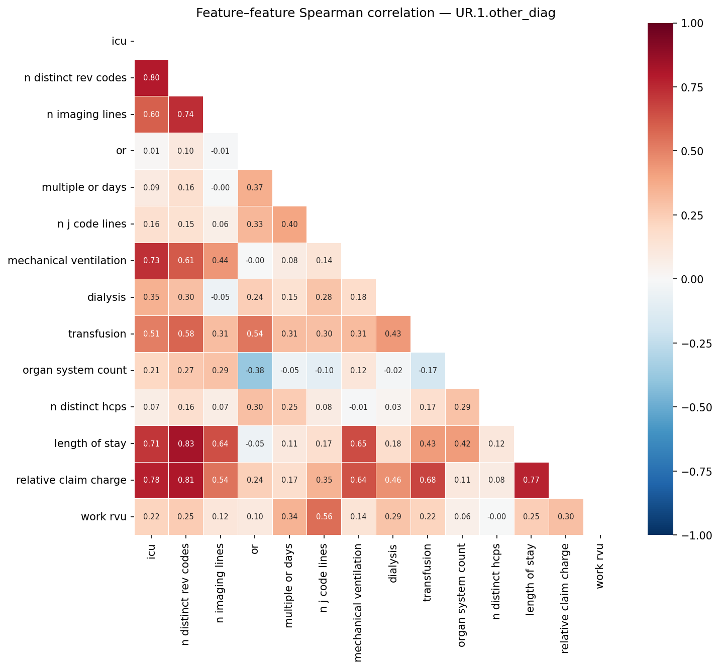 Feature correlation heatmap