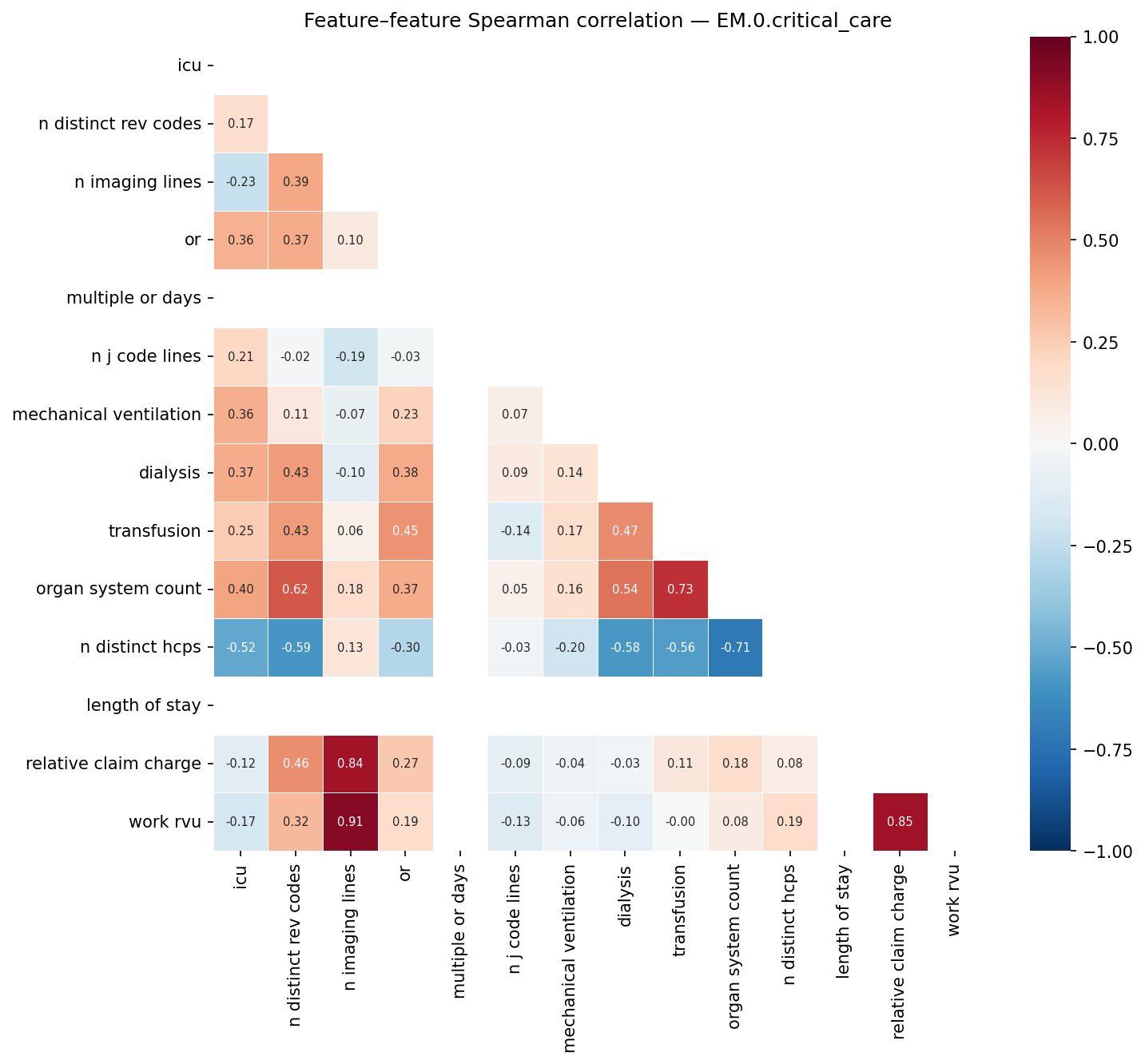 Feature correlation heatmap