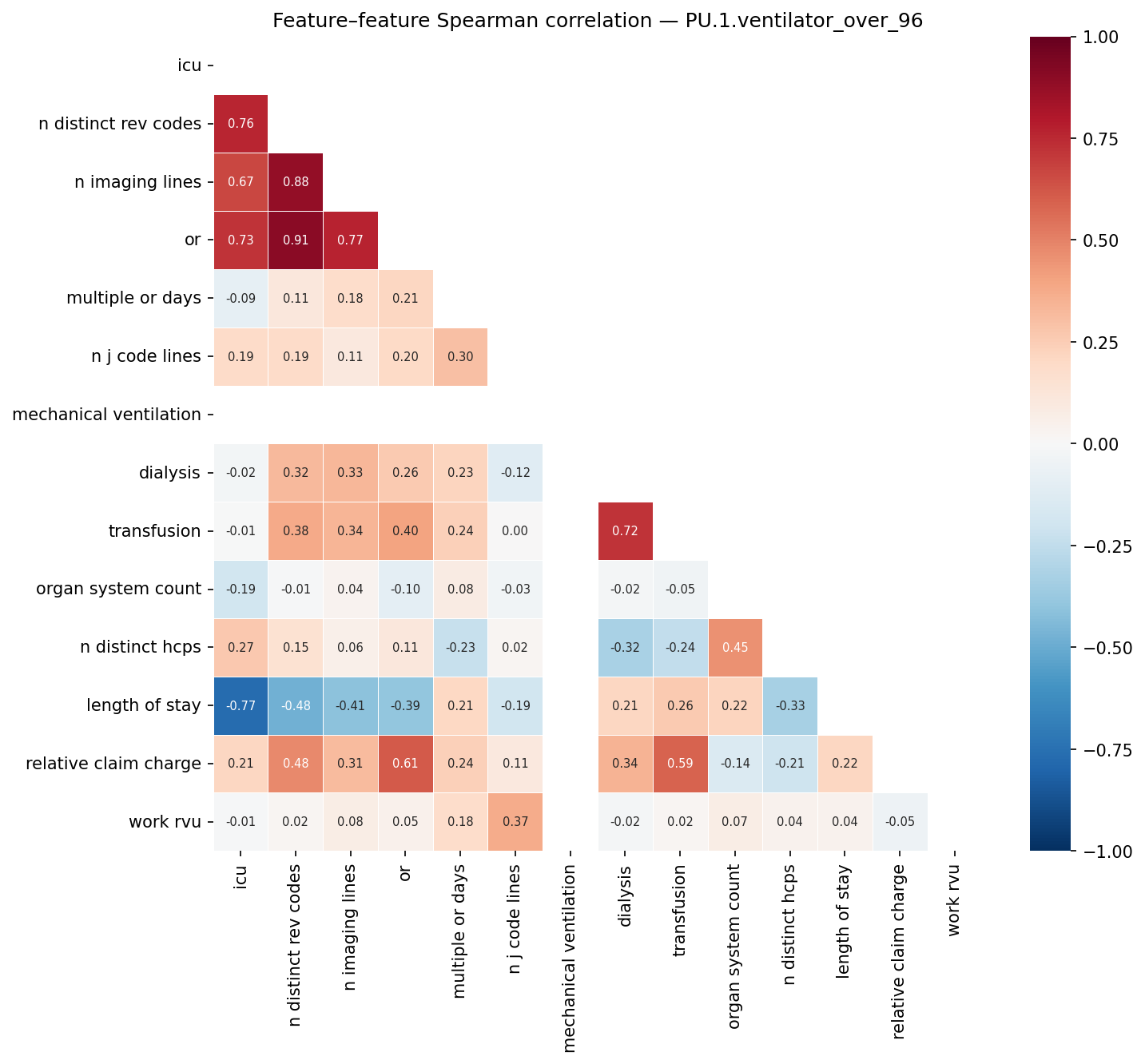 Feature correlation heatmap