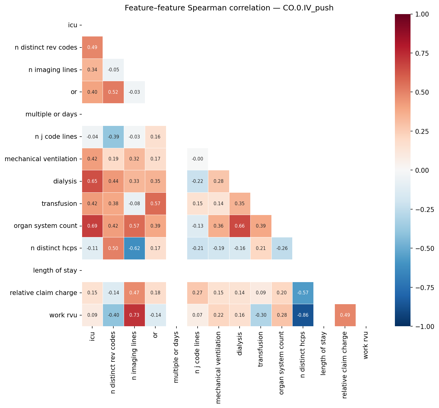 Feature correlation heatmap