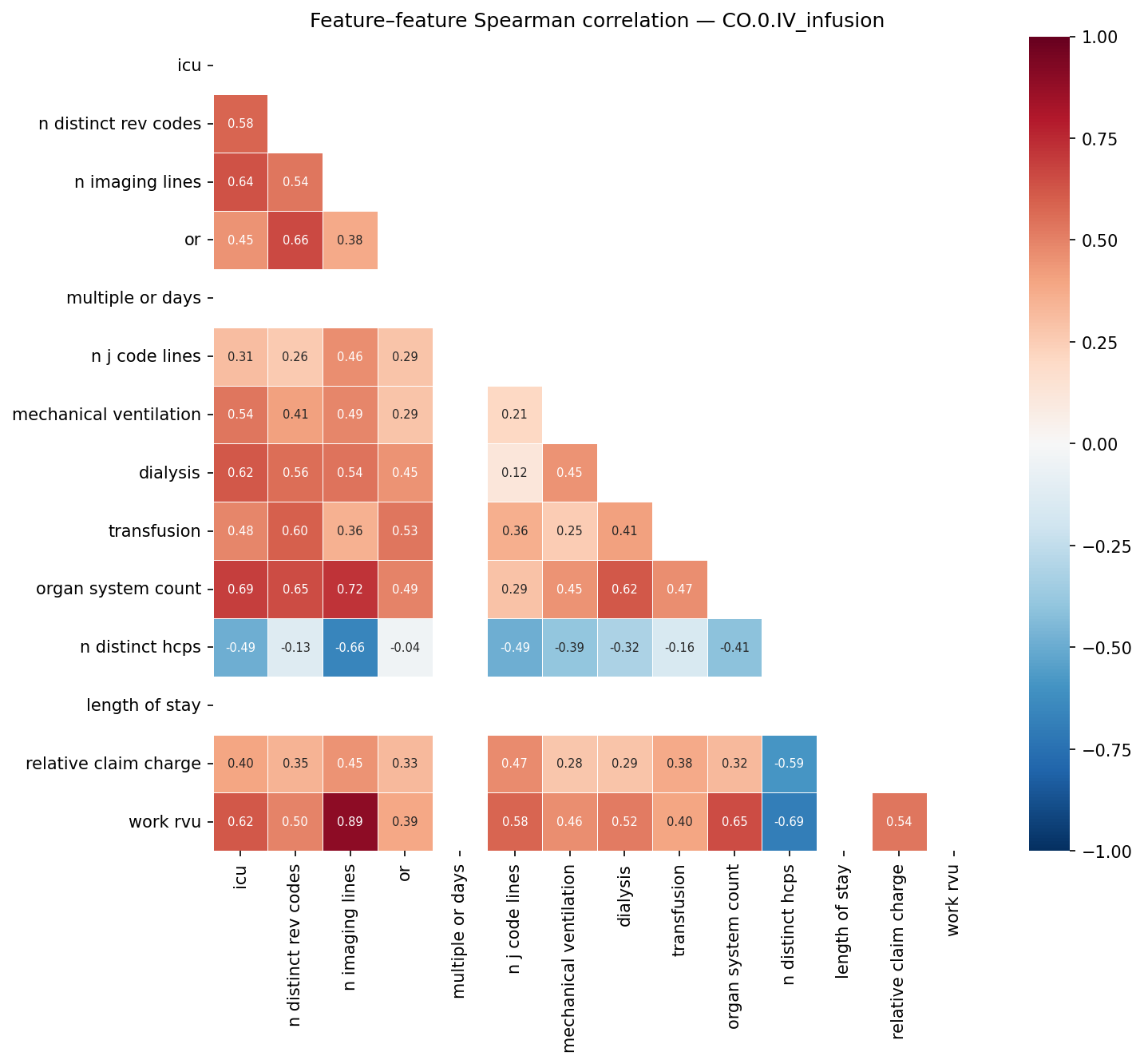 Feature correlation heatmap