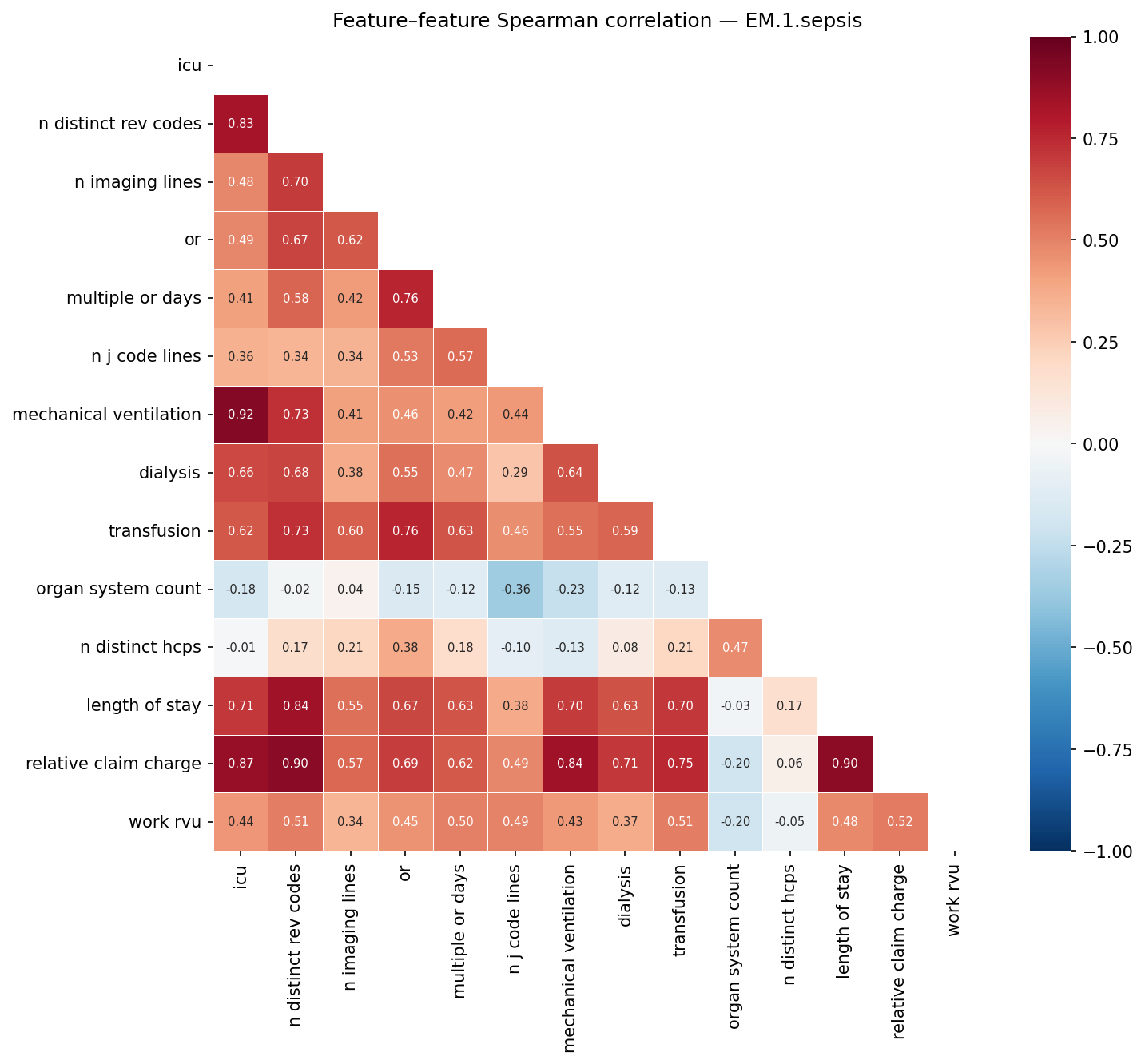 Feature correlation heatmap