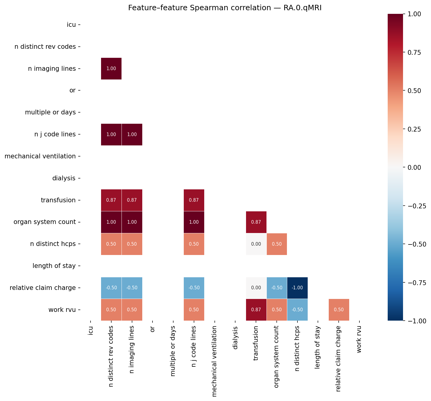 Feature correlation heatmap