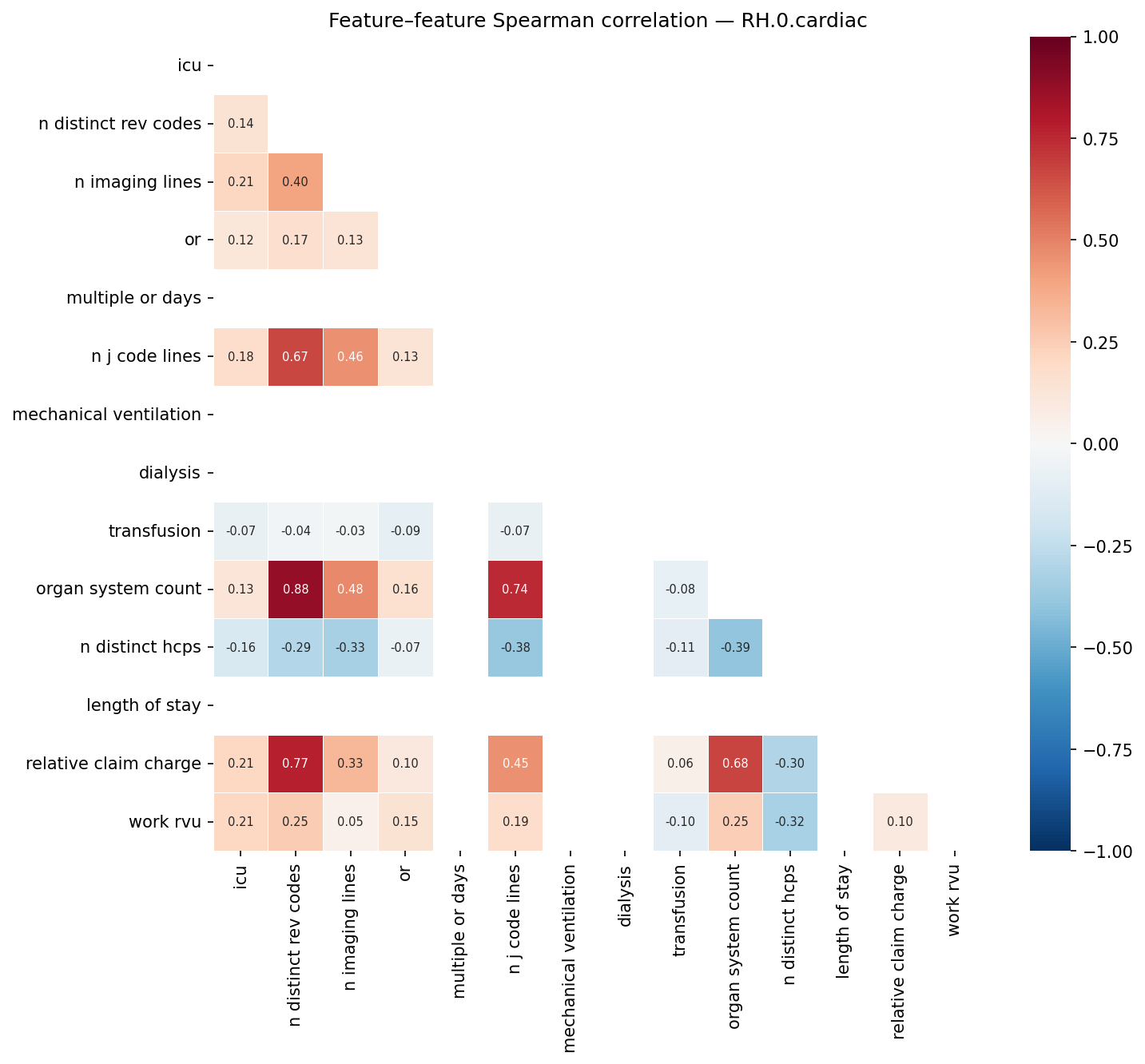 Feature correlation heatmap
