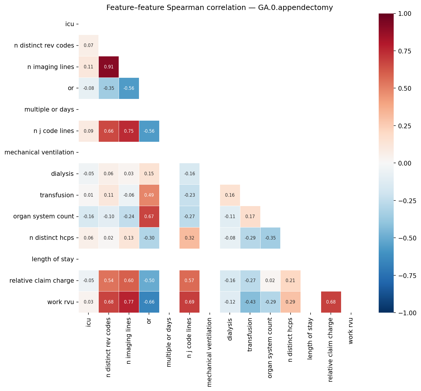 Feature correlation heatmap