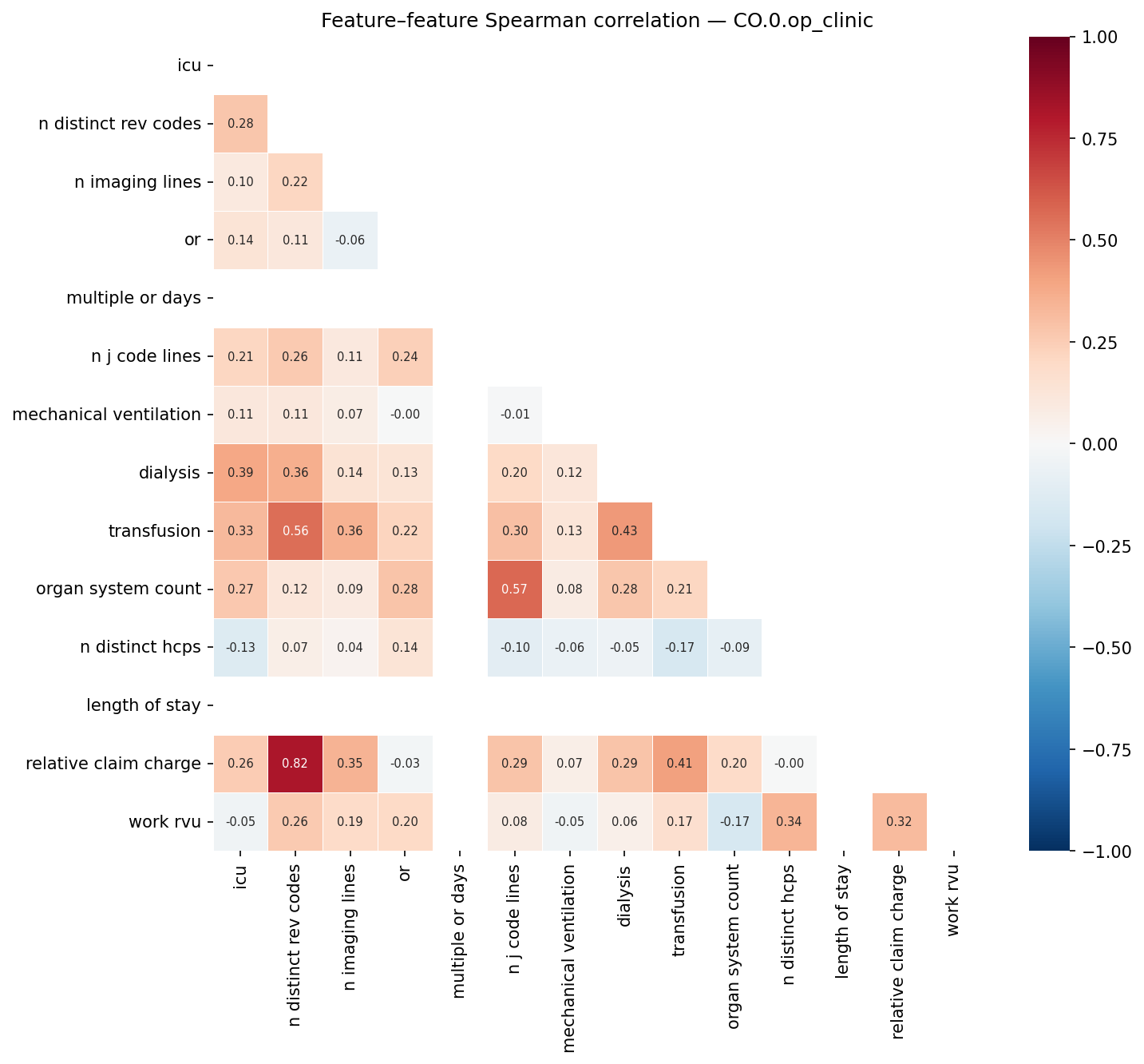 Feature correlation heatmap