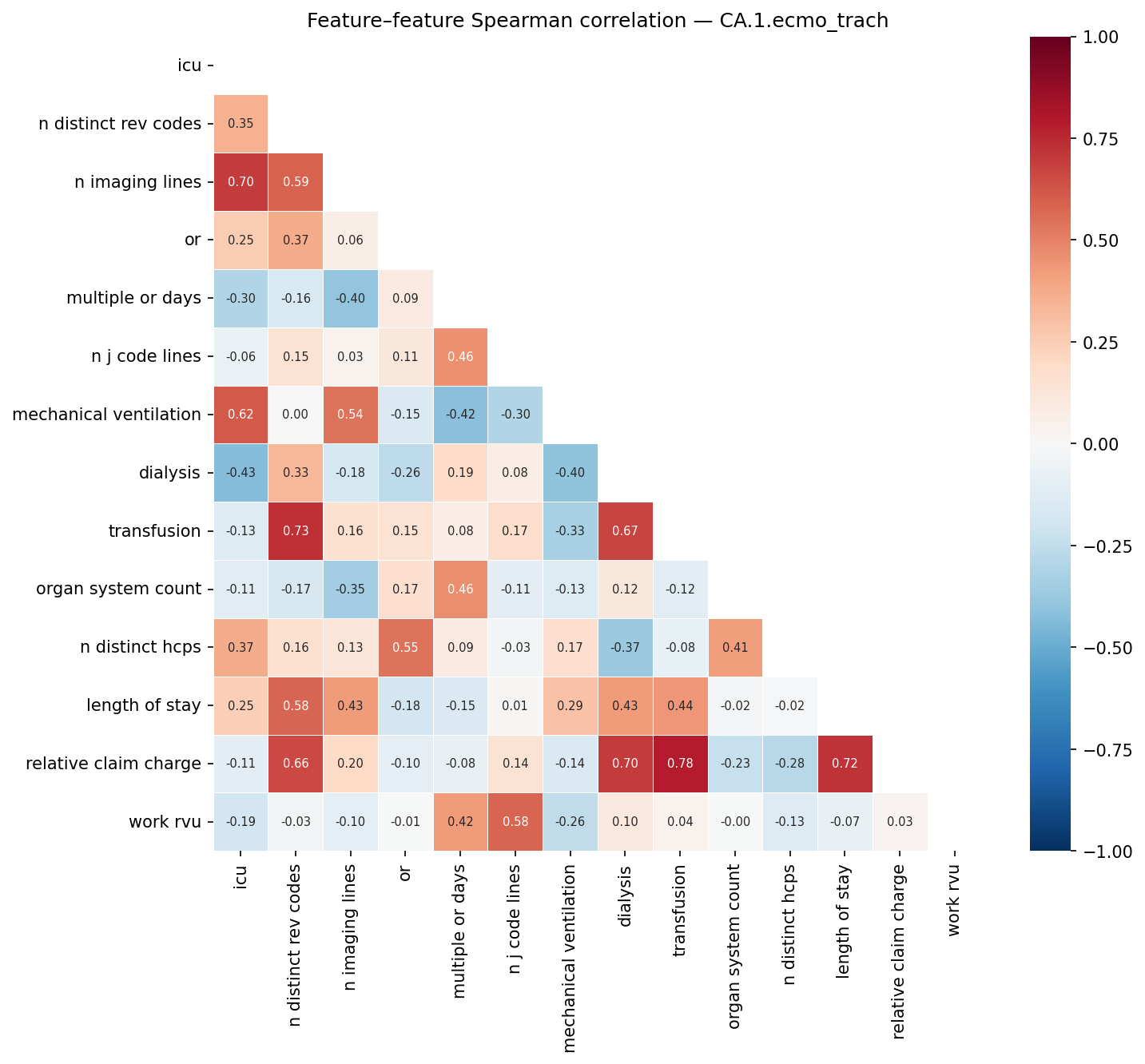 Feature correlation heatmap