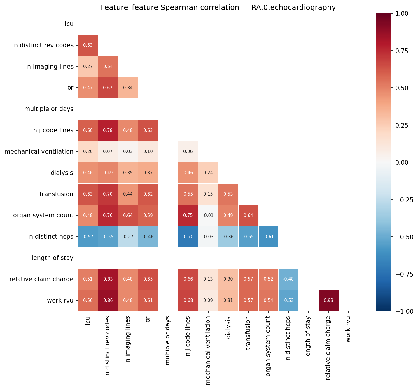 Feature correlation heatmap