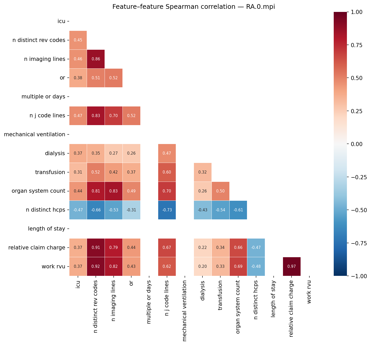 Feature correlation heatmap