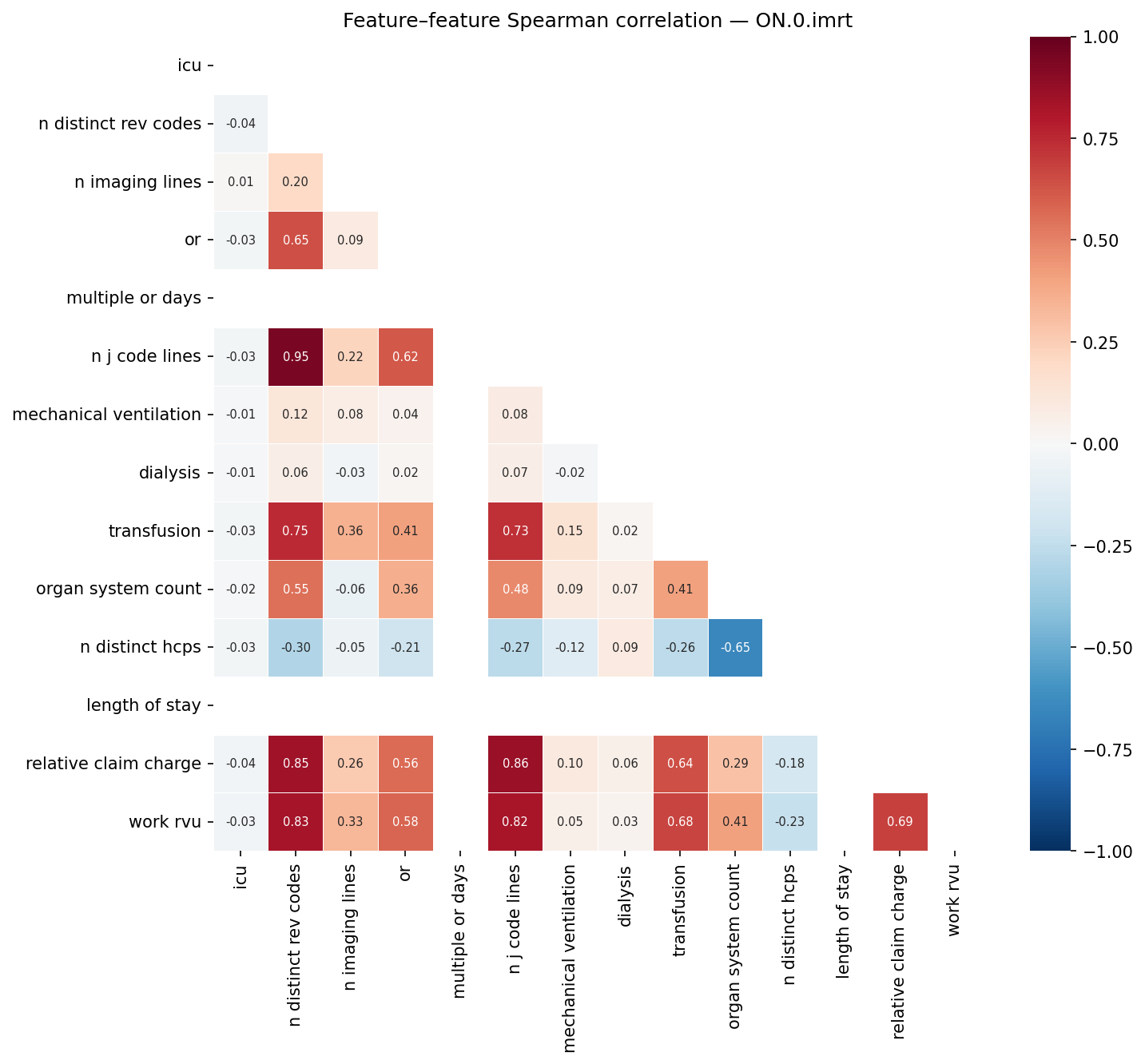 Feature correlation heatmap