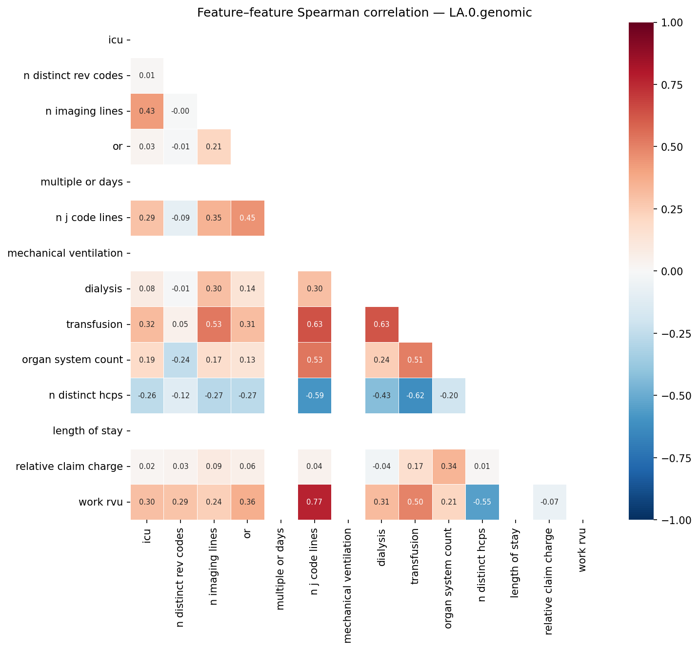 Feature correlation heatmap