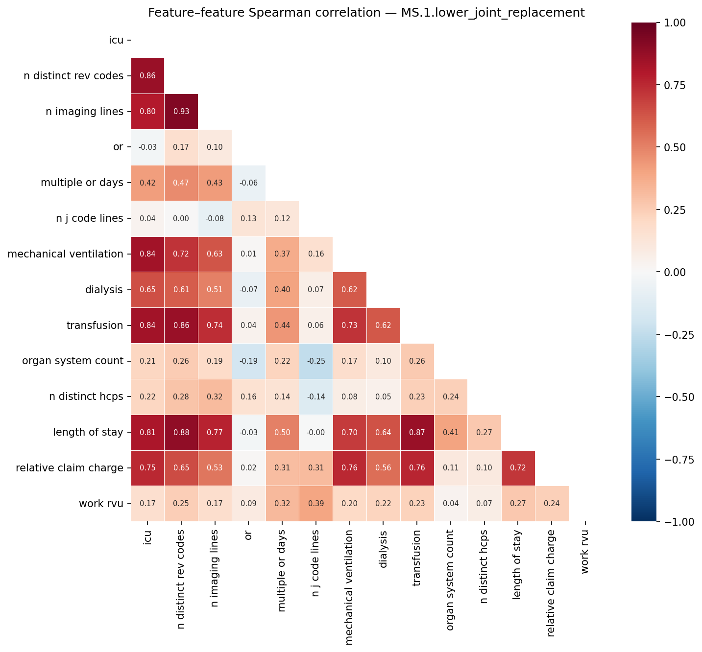 Feature correlation heatmap