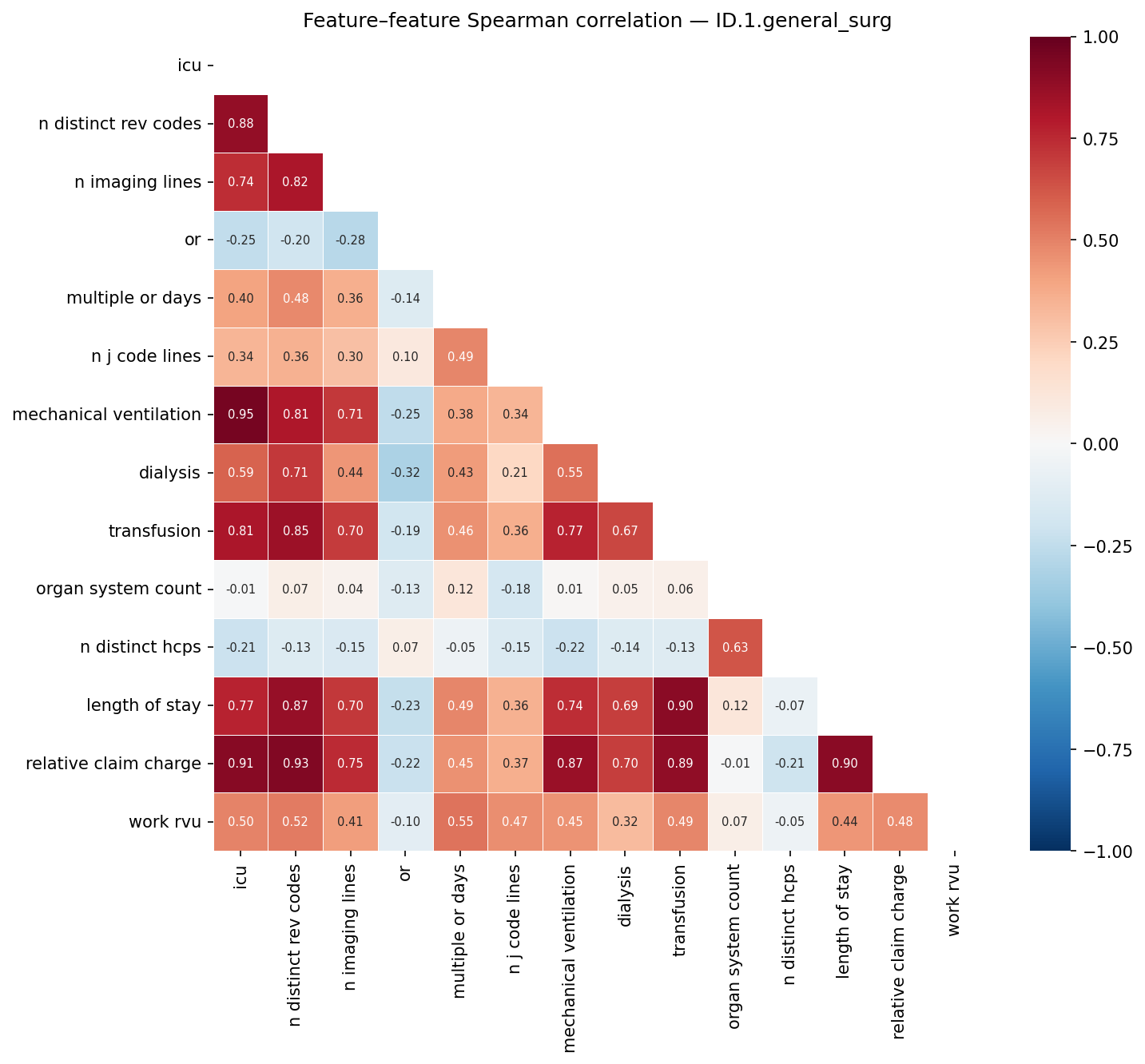 Feature correlation heatmap