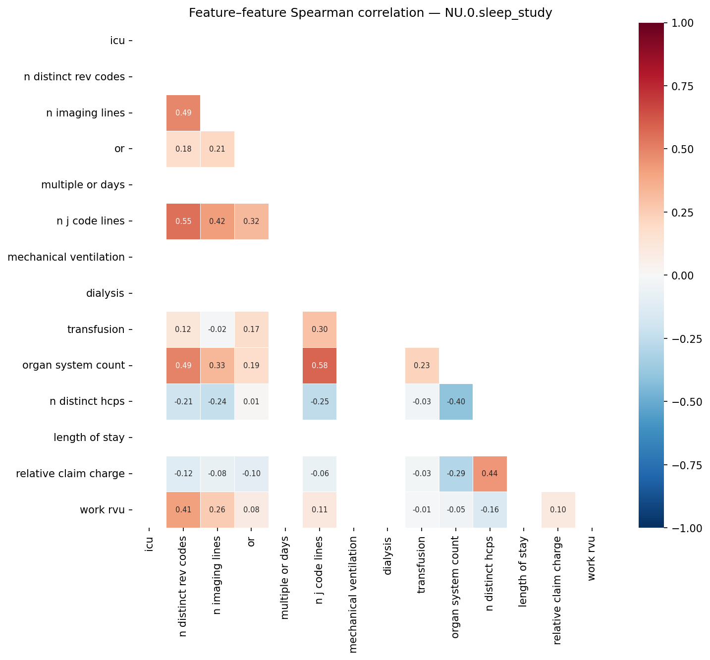 Feature correlation heatmap
