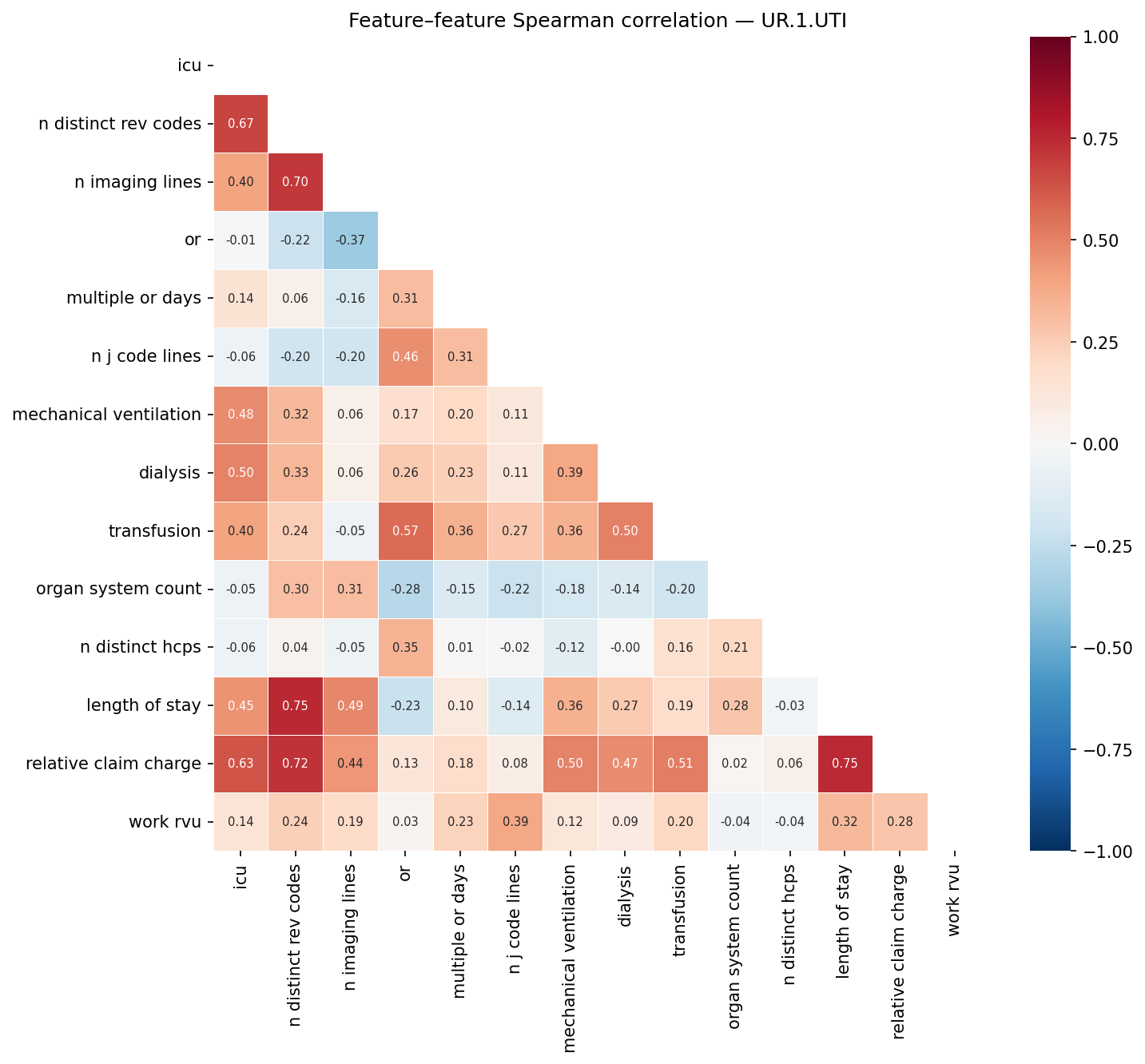 Feature correlation heatmap