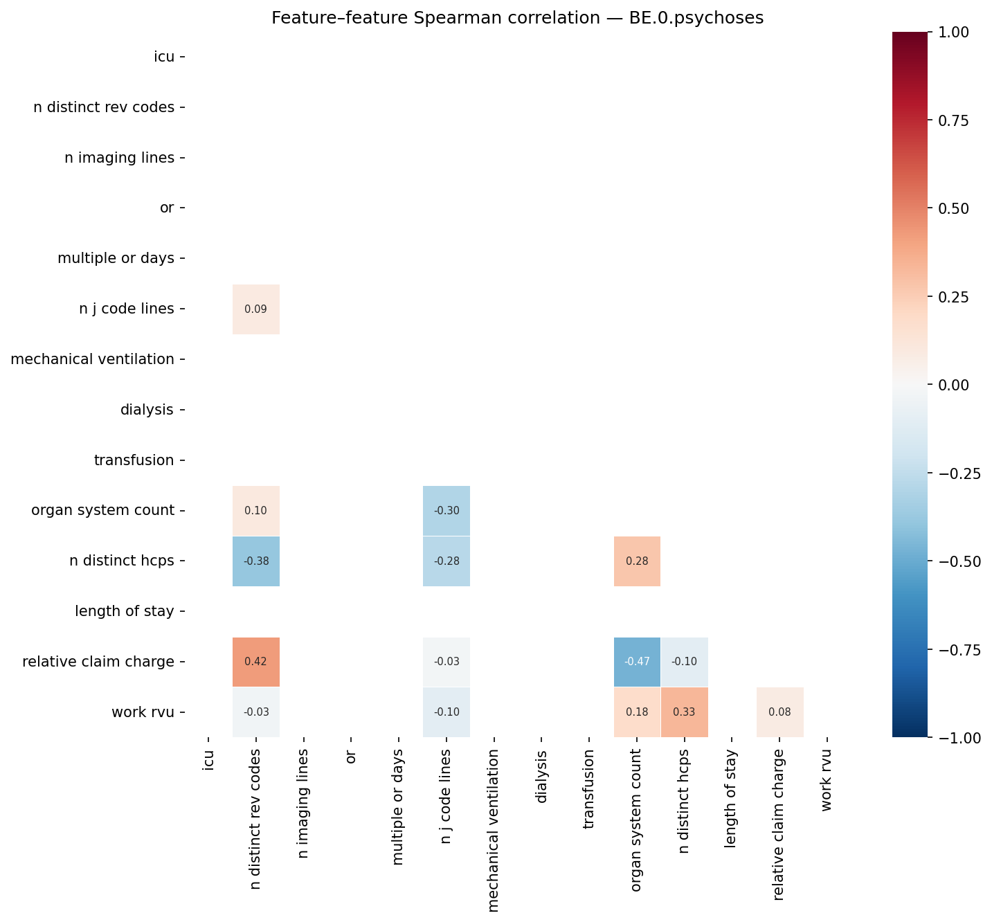 Feature correlation heatmap
