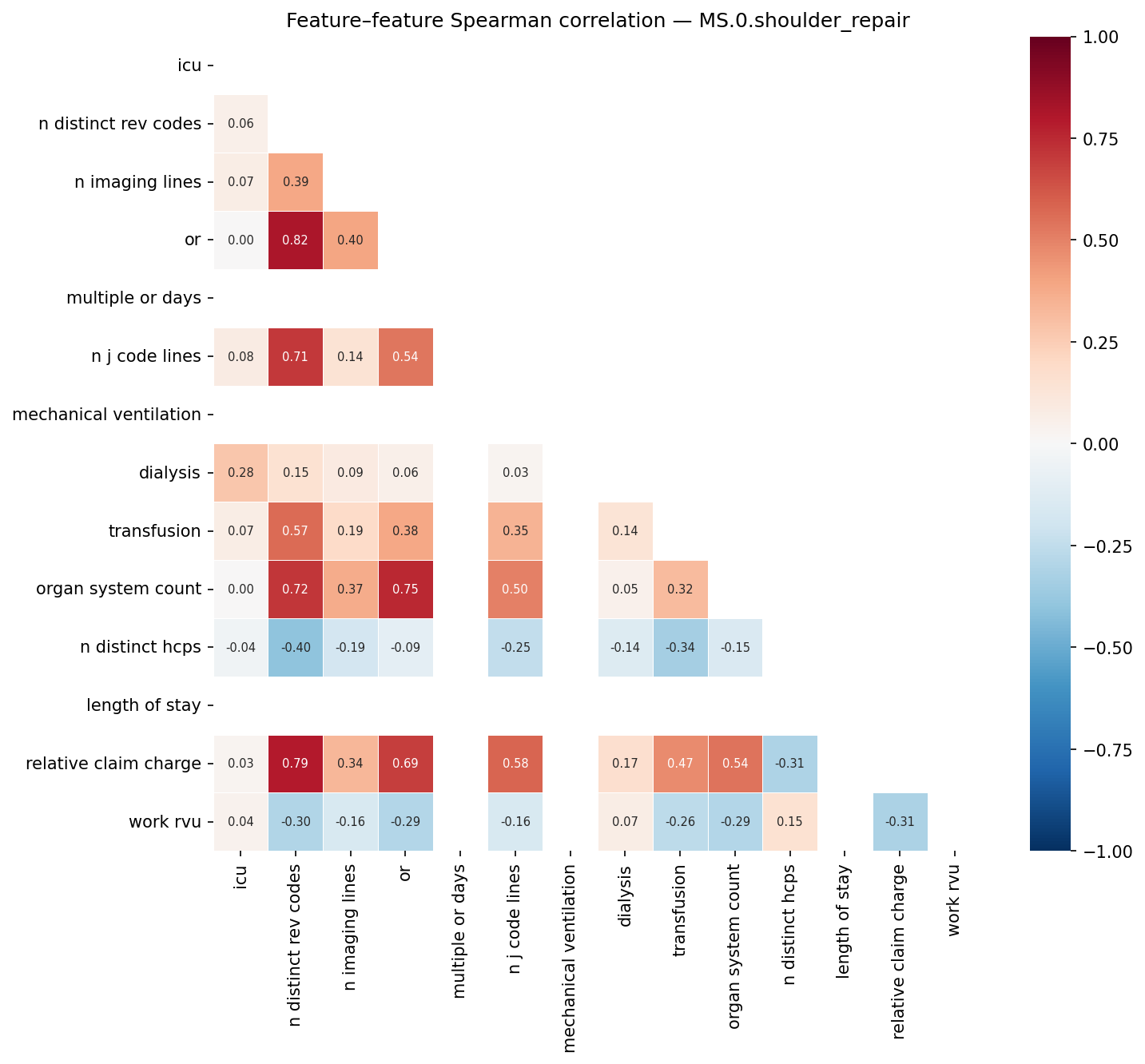 Feature correlation heatmap