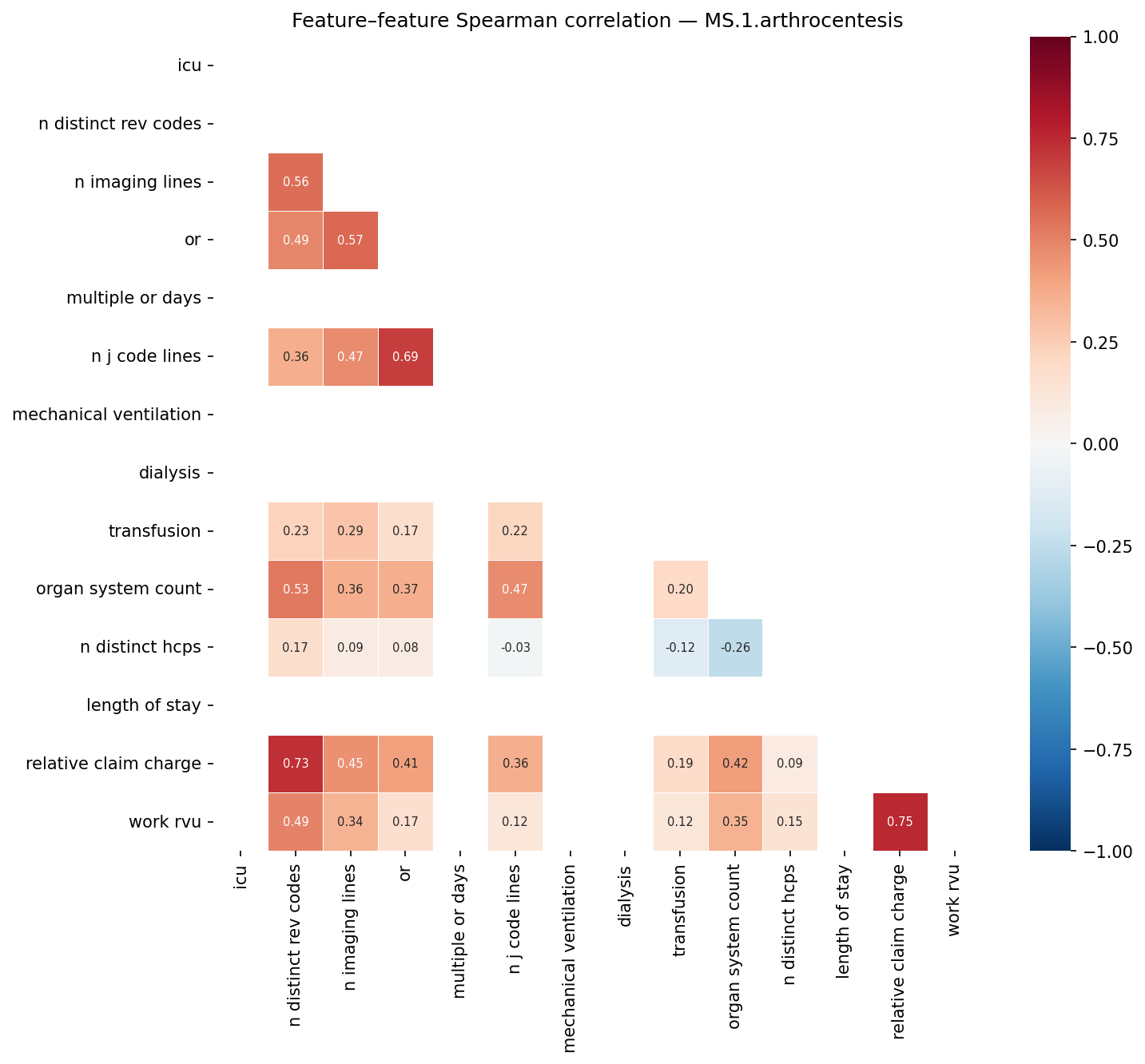 Feature correlation heatmap