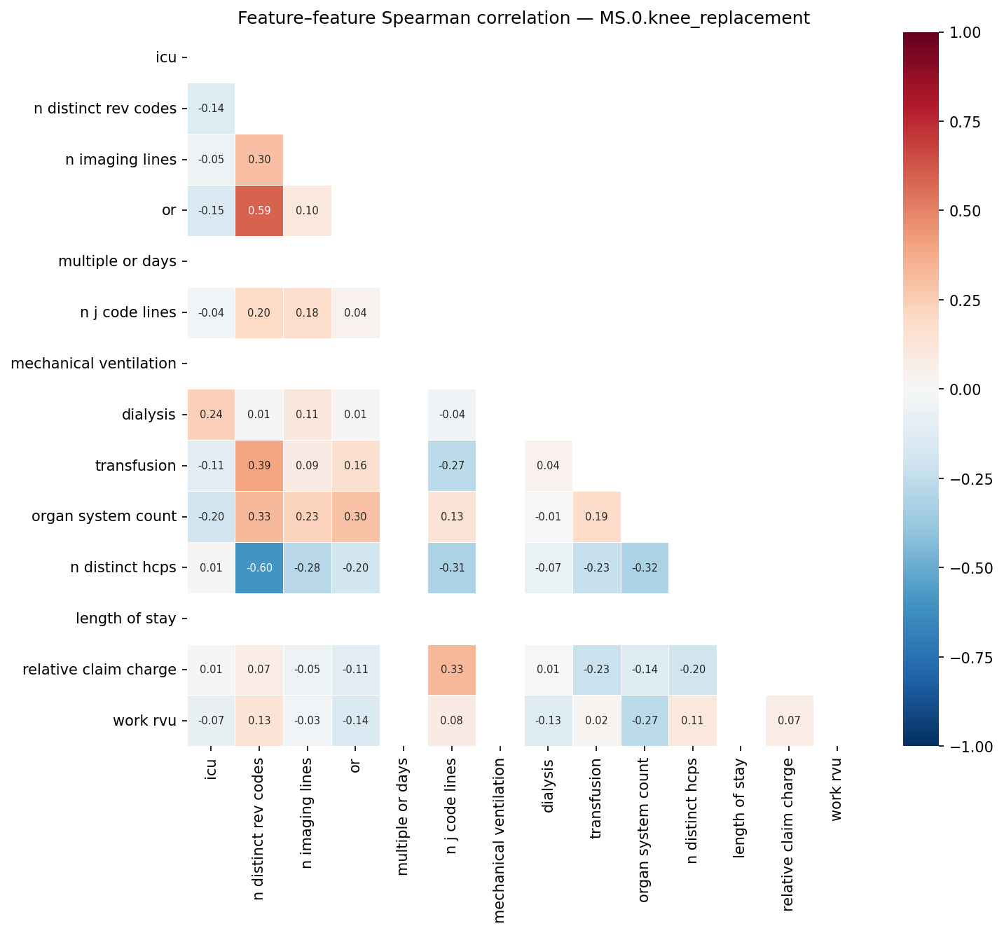 Feature correlation heatmap