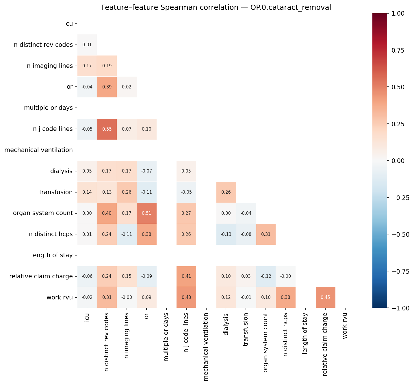 Feature correlation heatmap