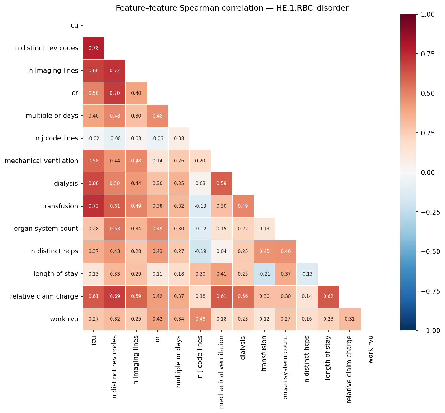 Feature correlation heatmap