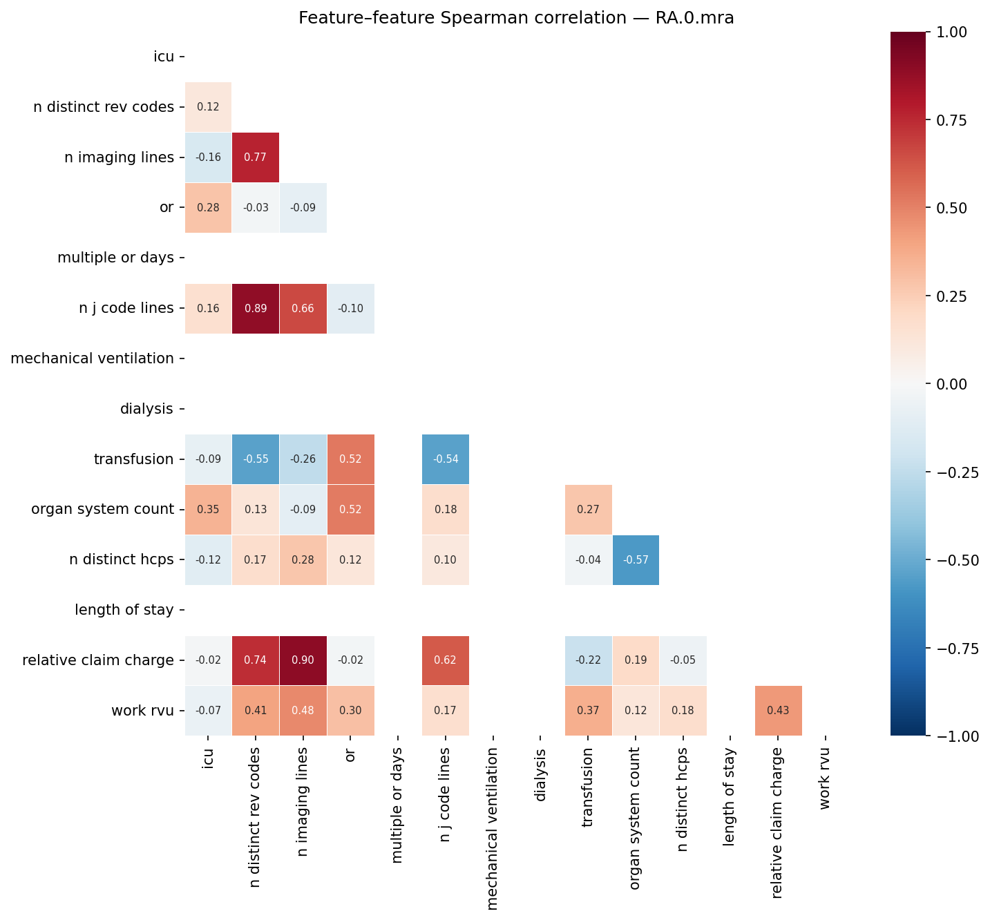 Feature correlation heatmap