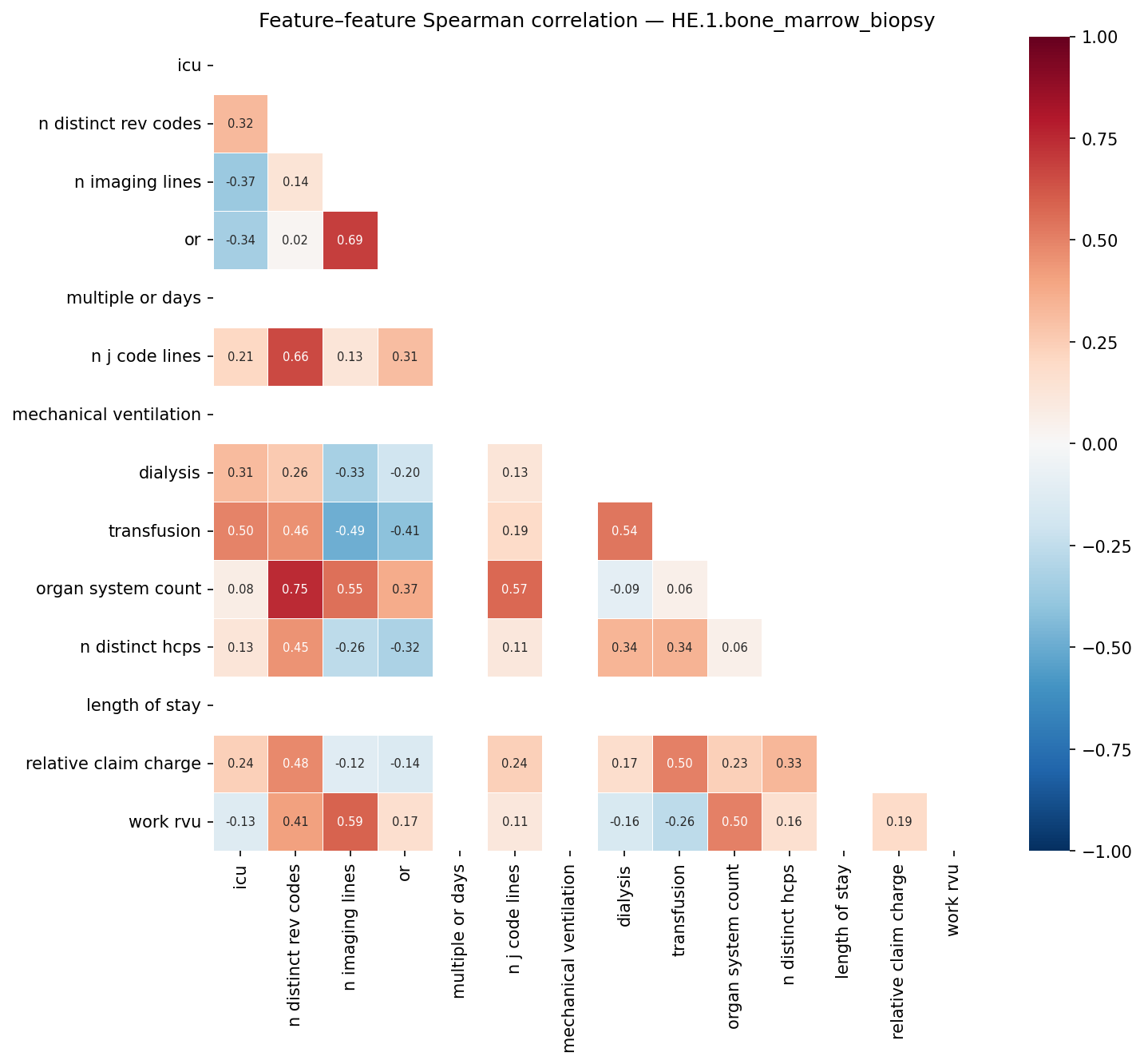 Feature correlation heatmap