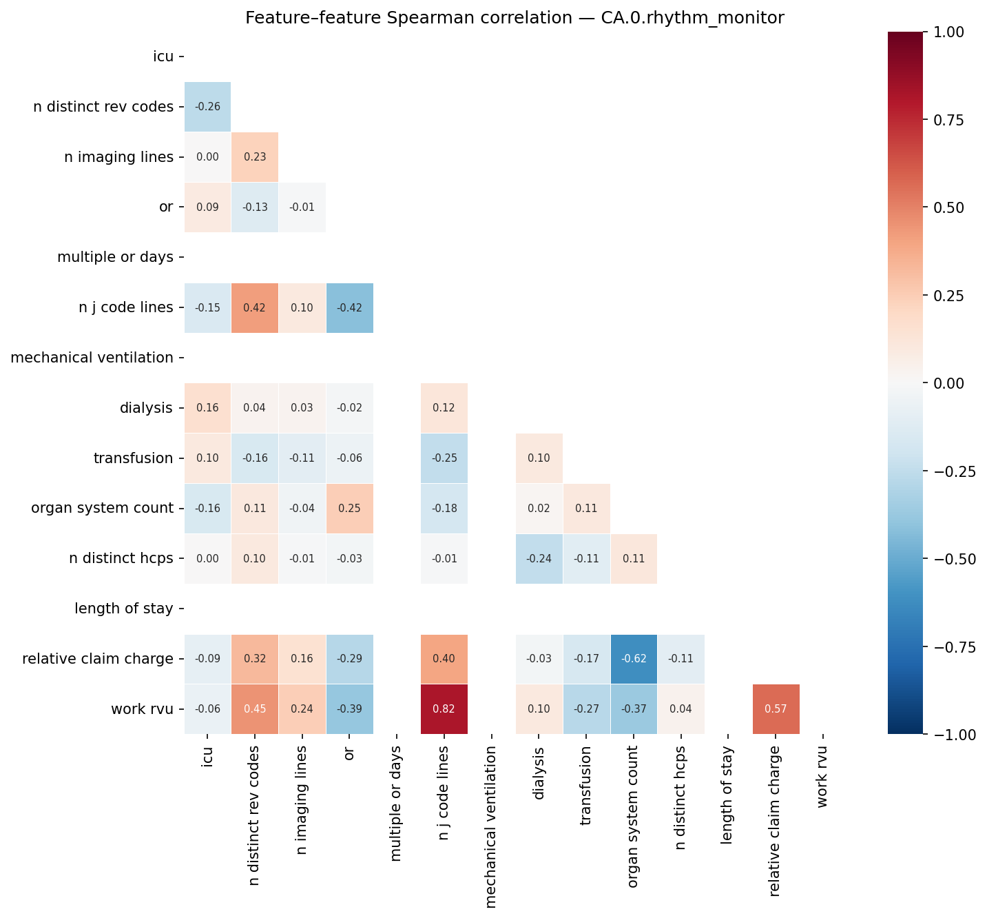 Feature correlation heatmap
