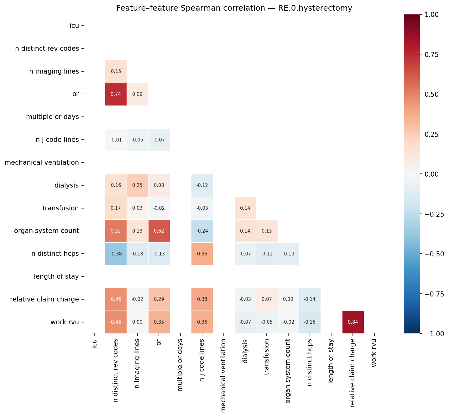 Feature correlation heatmap