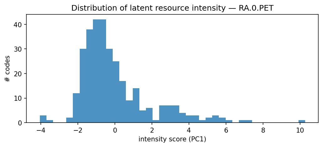 intensity distribution