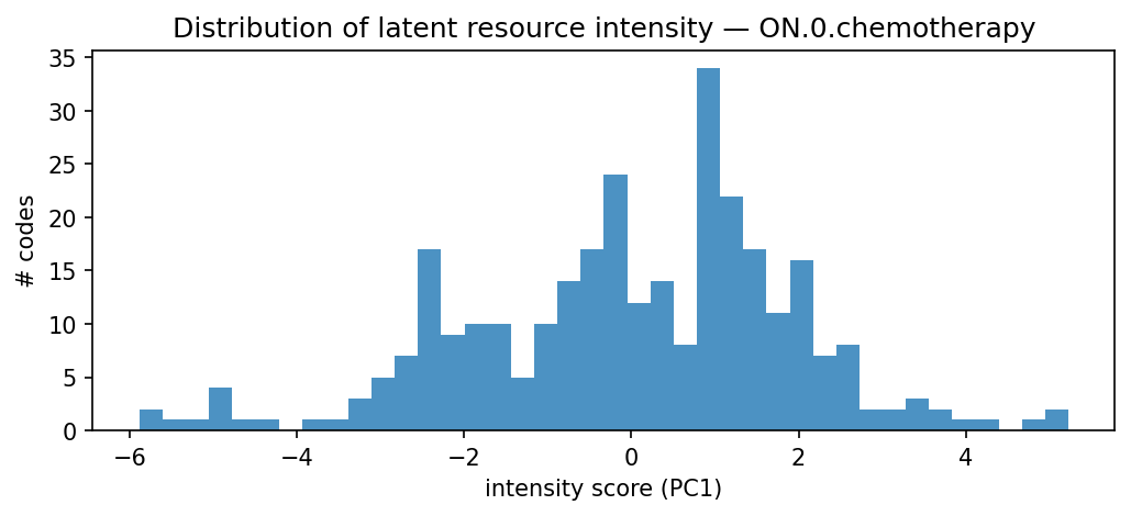 intensity distribution