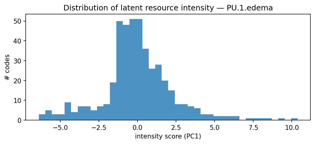 intensity distribution