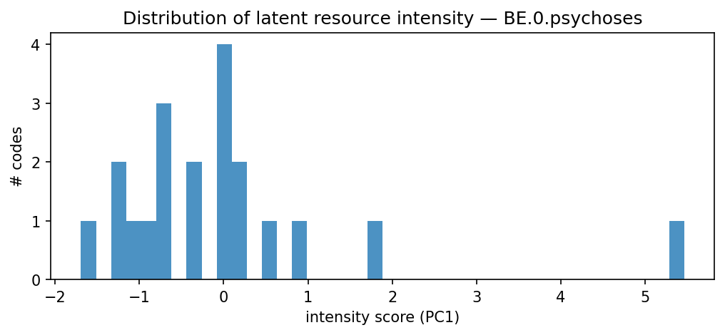 intensity distribution