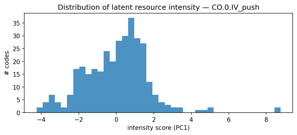 intensity distribution