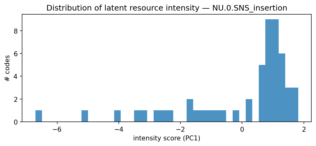 intensity distribution