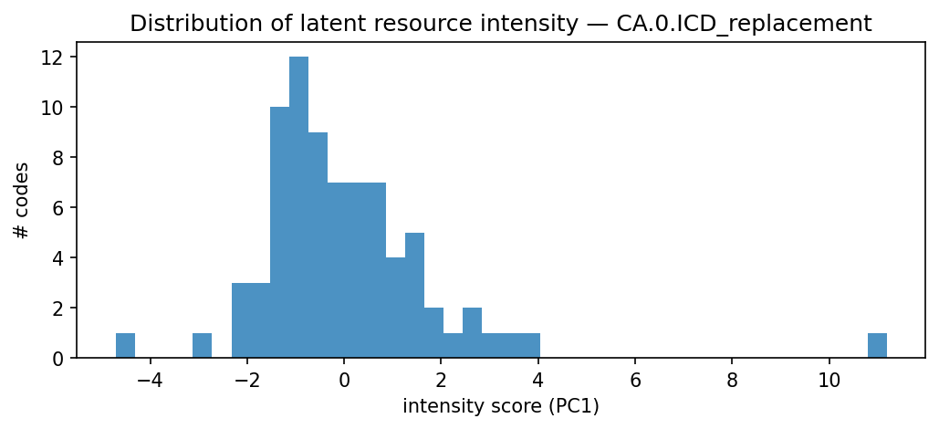 intensity distribution