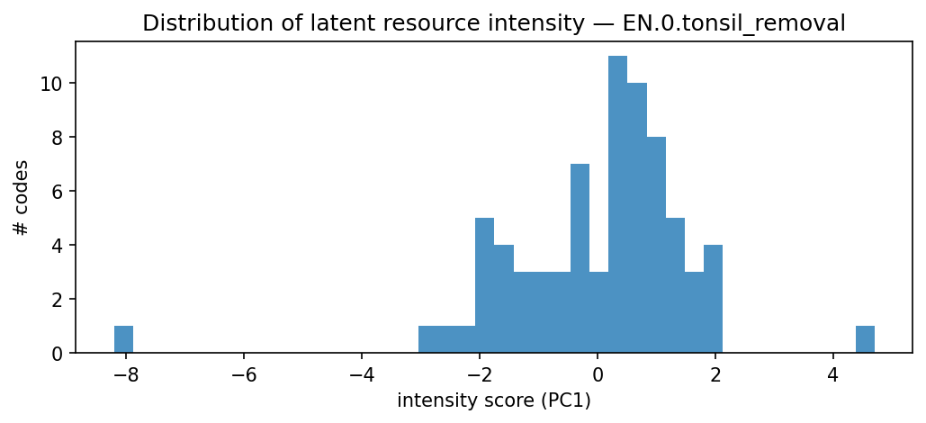 intensity distribution