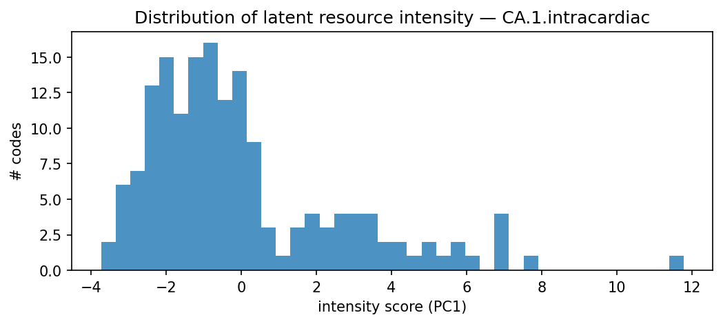 intensity distribution