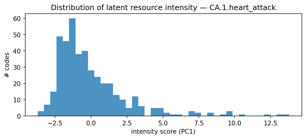 intensity distribution