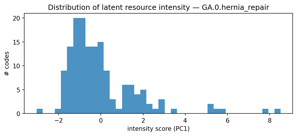 intensity distribution