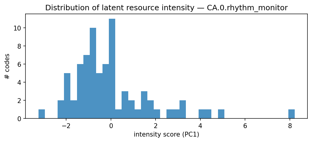 intensity distribution
