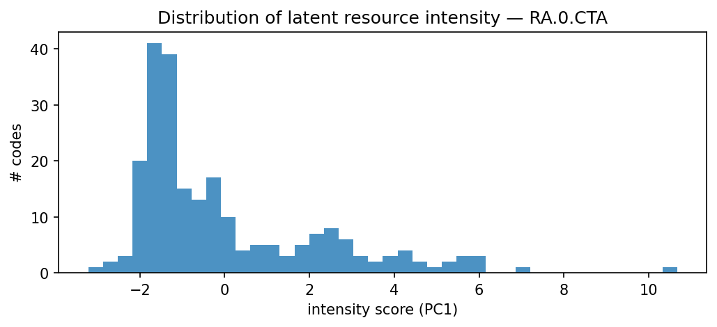 intensity distribution