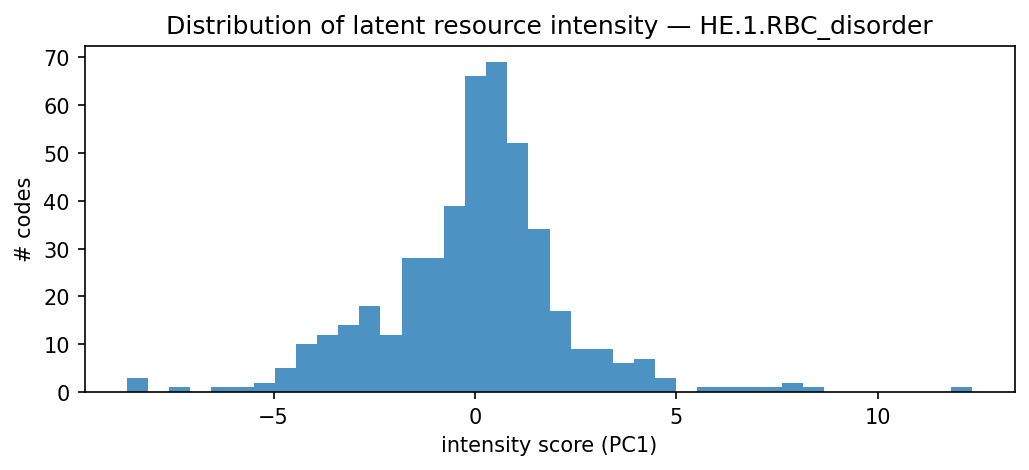 intensity distribution