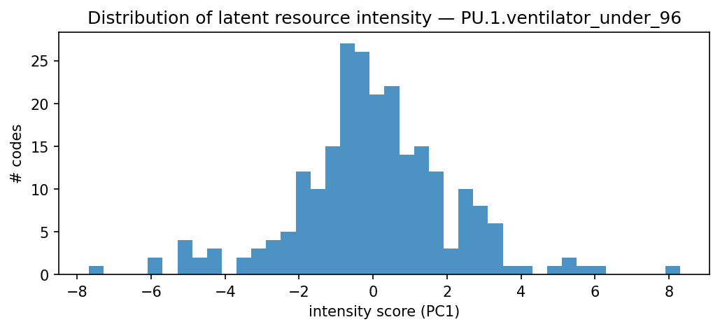 intensity distribution