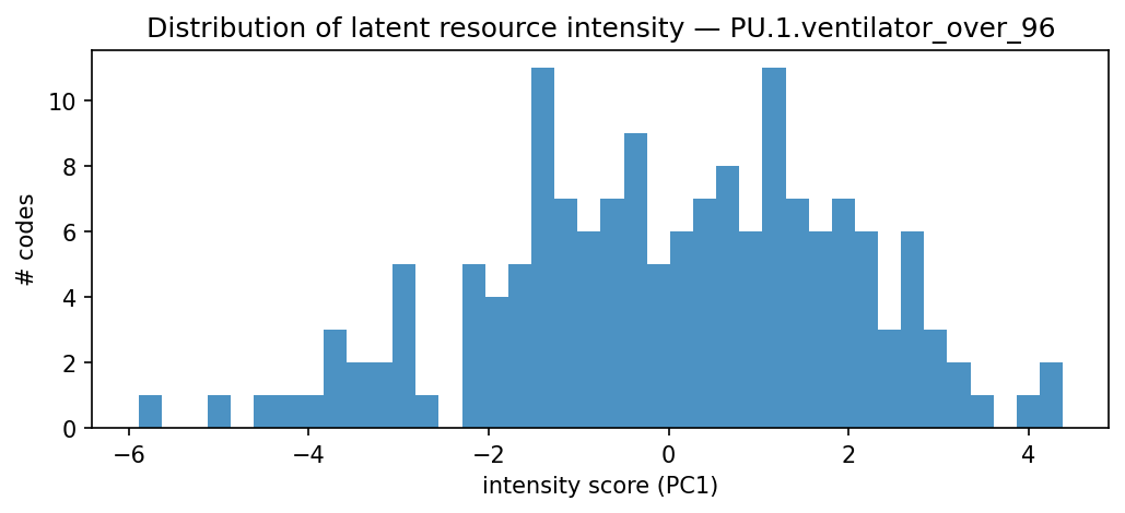 intensity distribution
