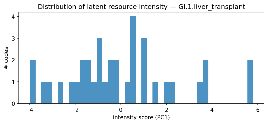 intensity distribution