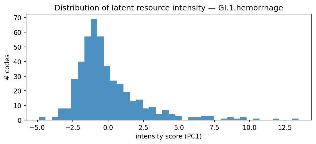 intensity distribution