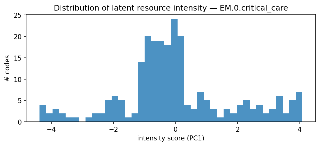 intensity distribution