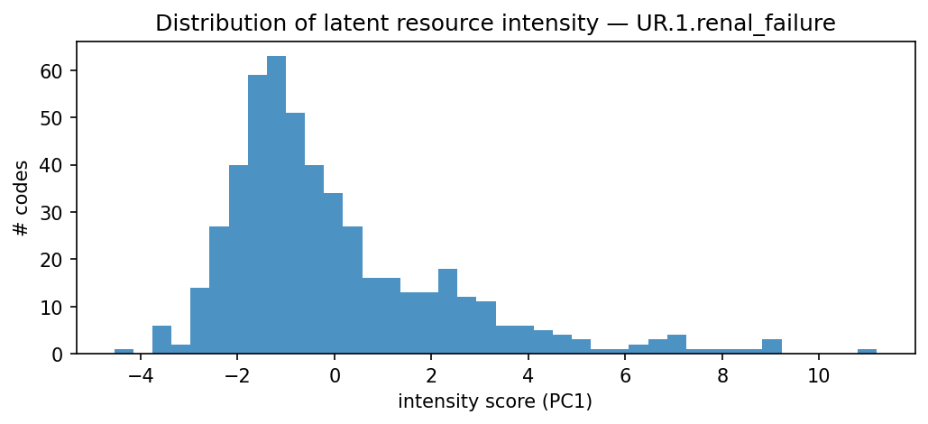 intensity distribution